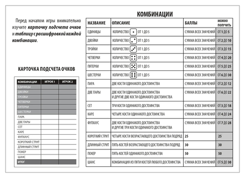 Таблица Как играть в покер на костях: правила, комбинации, очки