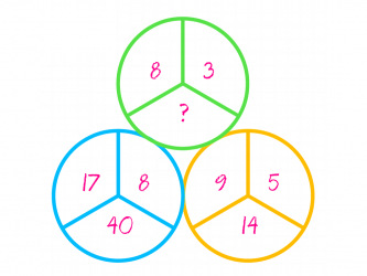Головоломка с числами круги: разгадай какое число должно стоять вместо знака вопроса.